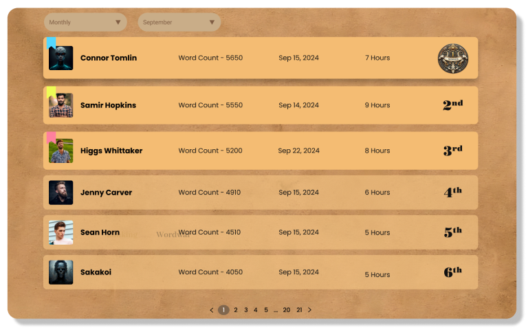 Writing Leaderboard